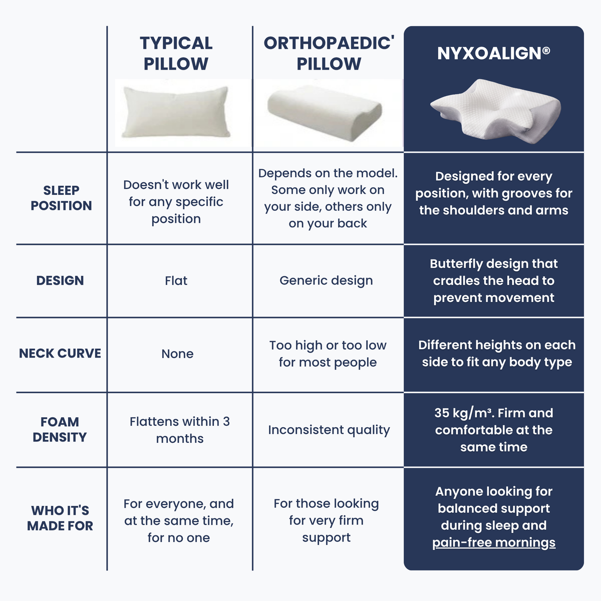 NyxoAlign™ – Ergonomic Neck Pillow