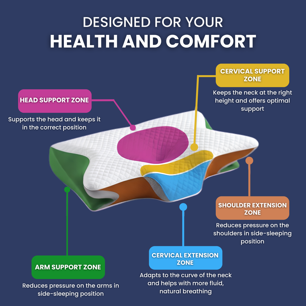 NyxoAlign™ – Ergonomic Neck Pillow