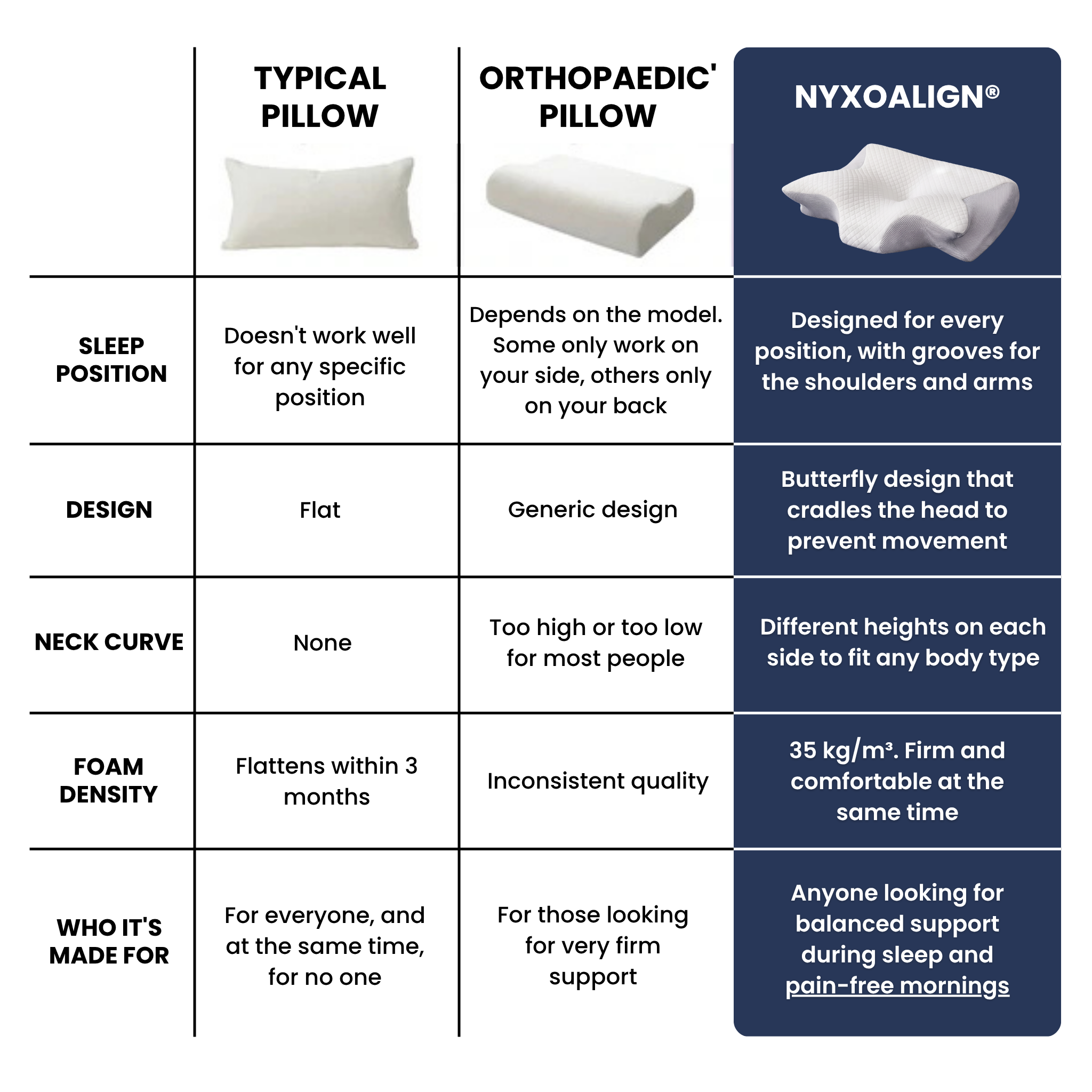 NyxoAlign™ – Ergonomic Neck Pillow