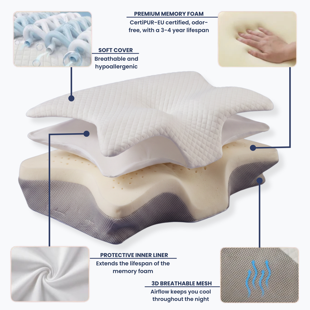 NyxoAlign™ – Ergonomic Neck Pillow
