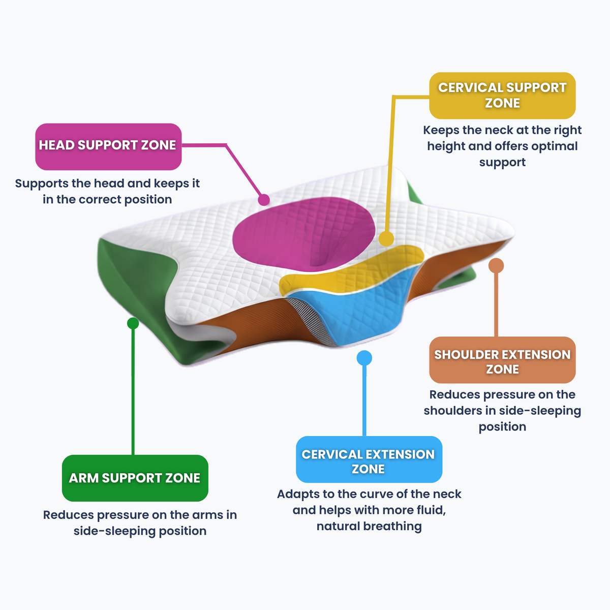 NyxoAlign™ – Ergonomic Neck Pillow